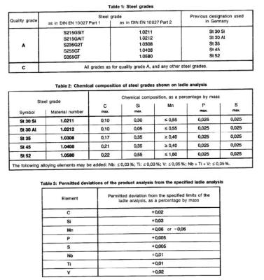 德标 DIN 2391-1994 标准 系列高精度精拔或精轧光亮无缝钢管