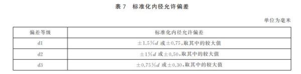 GB/T 17395-2024 钢管尺寸、外形、重量及允许偏差 下载