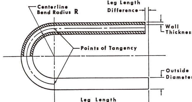 ASME-SA556-2023.png