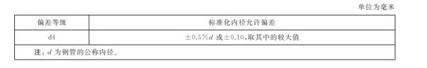 GB/T 17395-2024 钢管尺寸、外形、重量及允许偏差 下载