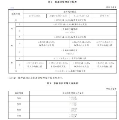 GB/T 17395-2024 钢管尺寸、外形、重量及允许偏差 下载