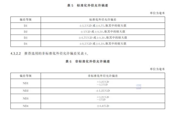 GB/T 17395-2024 钢管尺寸、外形、重量及允许偏差 下载