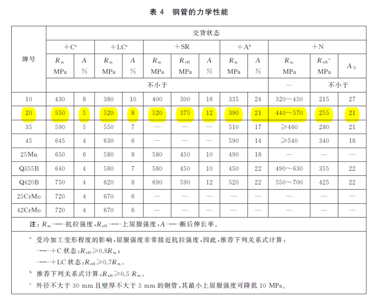 GB/T 3639-2021 冷拔冷轧精密无缝钢管生产关键工艺与质量控制要点