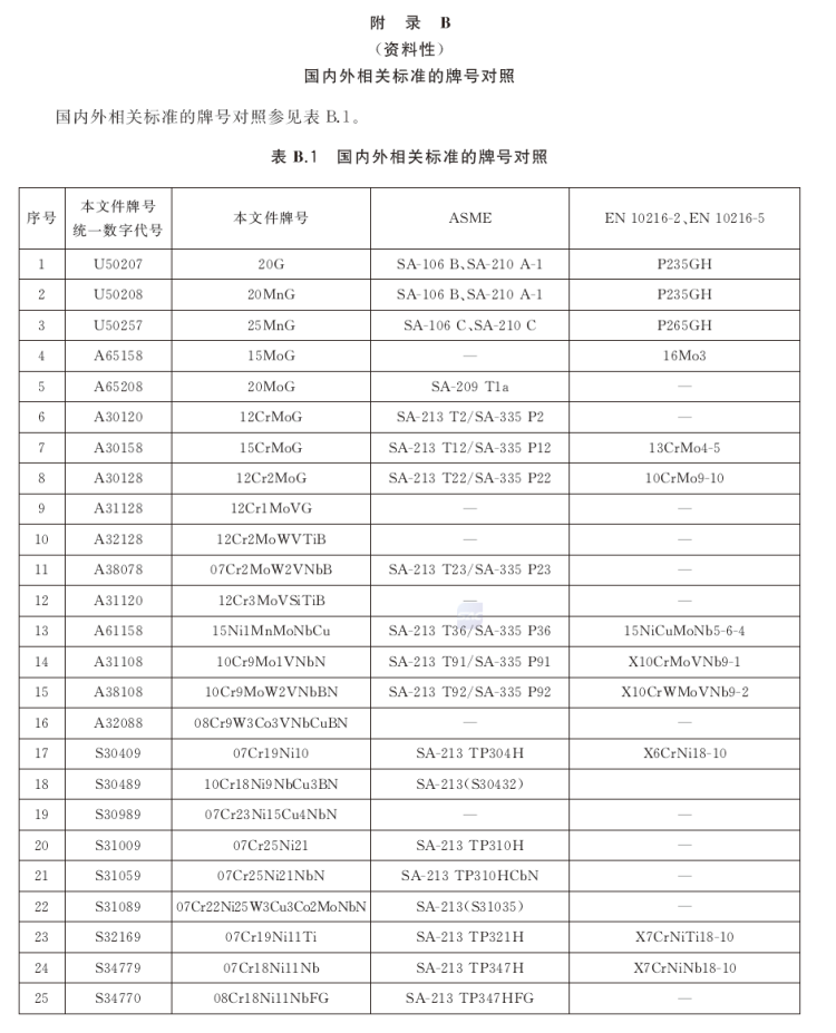 GB/T 5310-2023 高压锅炉无缝钢管标准核心与生产要点解析