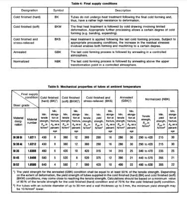 德标 DIN 2391-1994 标准 系列高精度精拔或精轧光亮无缝钢管